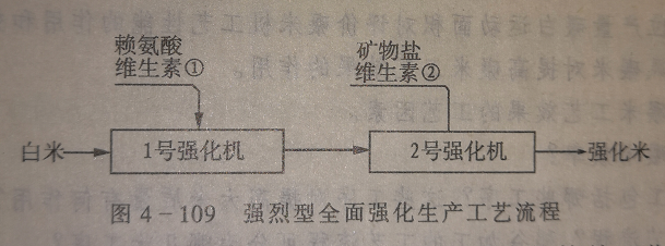 强化型草莓视频下载地址成套设备流程图